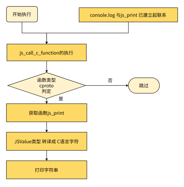 图13