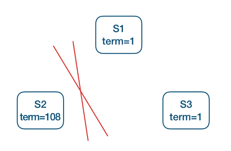 symmetric-net-partition-tolerance | left | 200x150