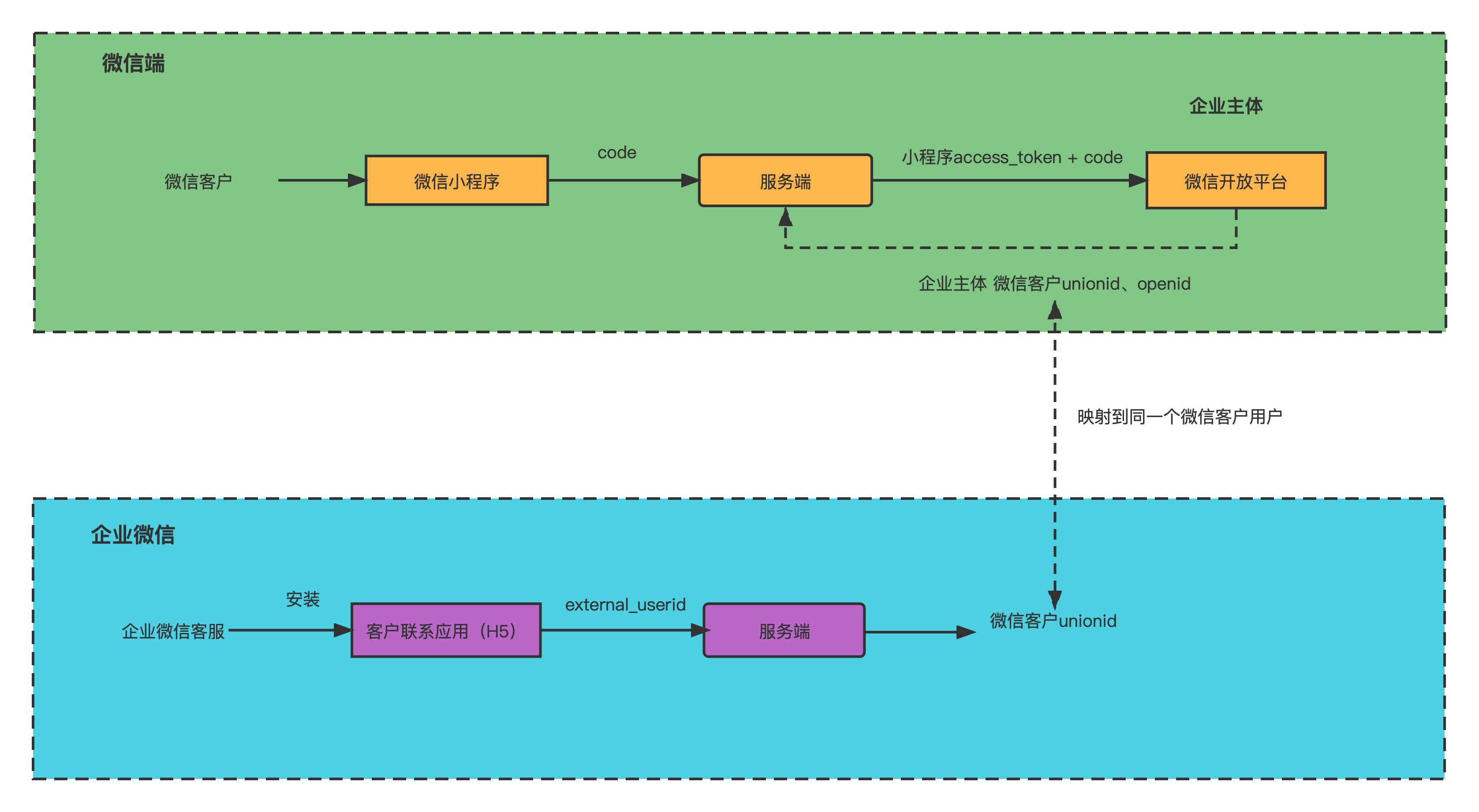 https://wos.58cdn.com.cn/IjGfEdCbIlr/ishare/pic_59Wc5937d1U5V9d1d1V9U55959U5U535.png