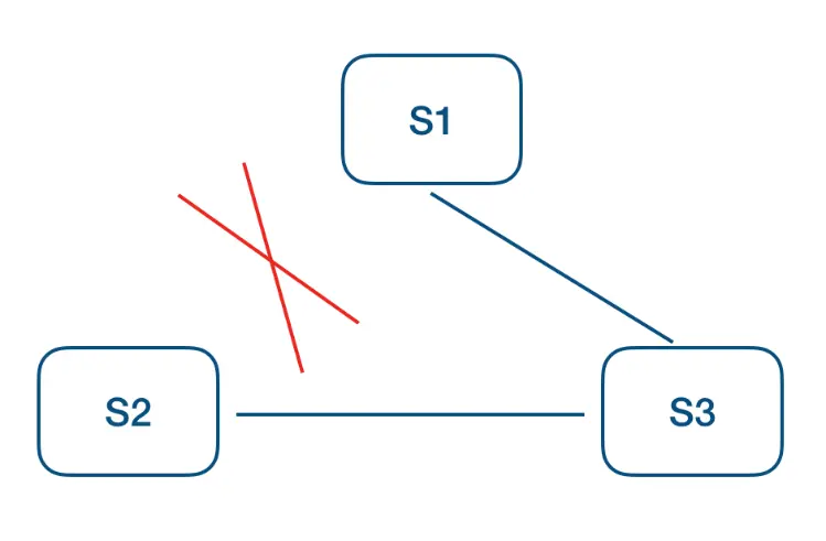 asymmetric-net-partition-tolerance | left | 200x150